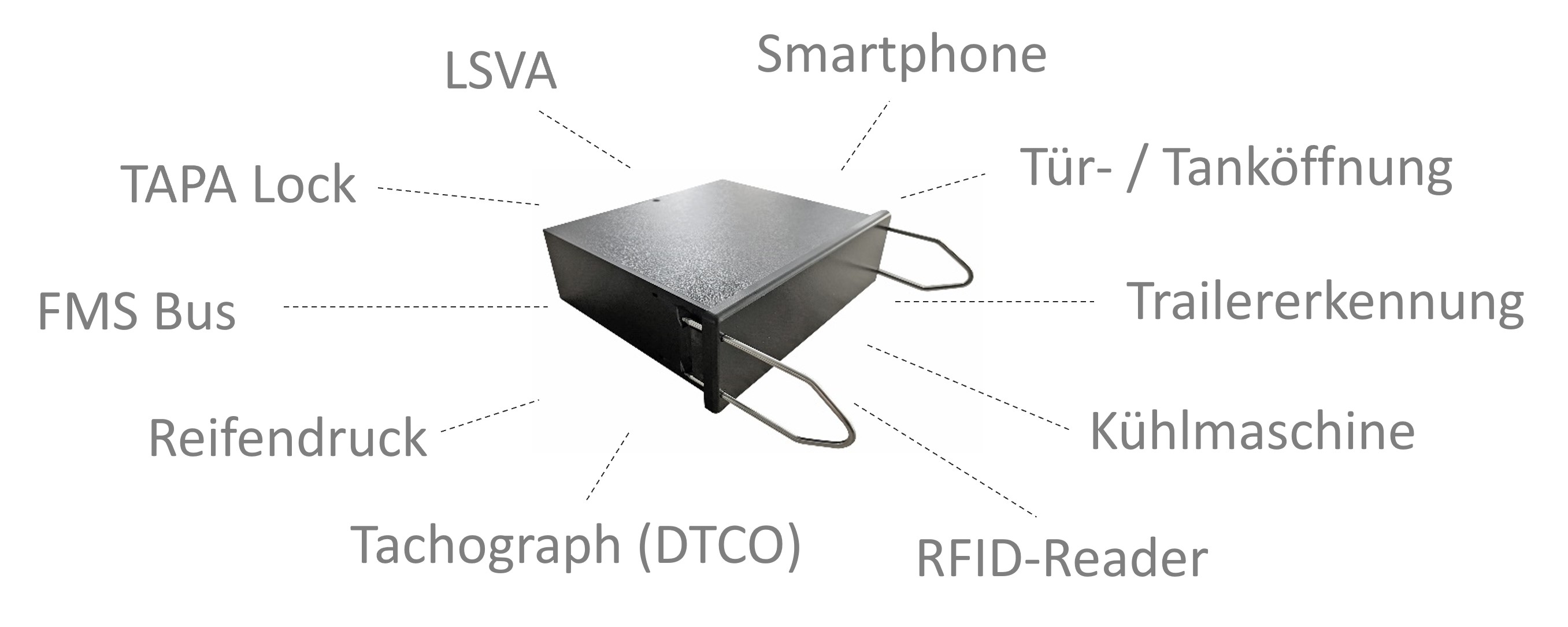 Brasys Datenfluss Telematik 01 (1)